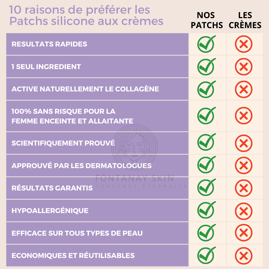 Pack Patchs Visage Anti-Rides Fontanay™ Réutilisables